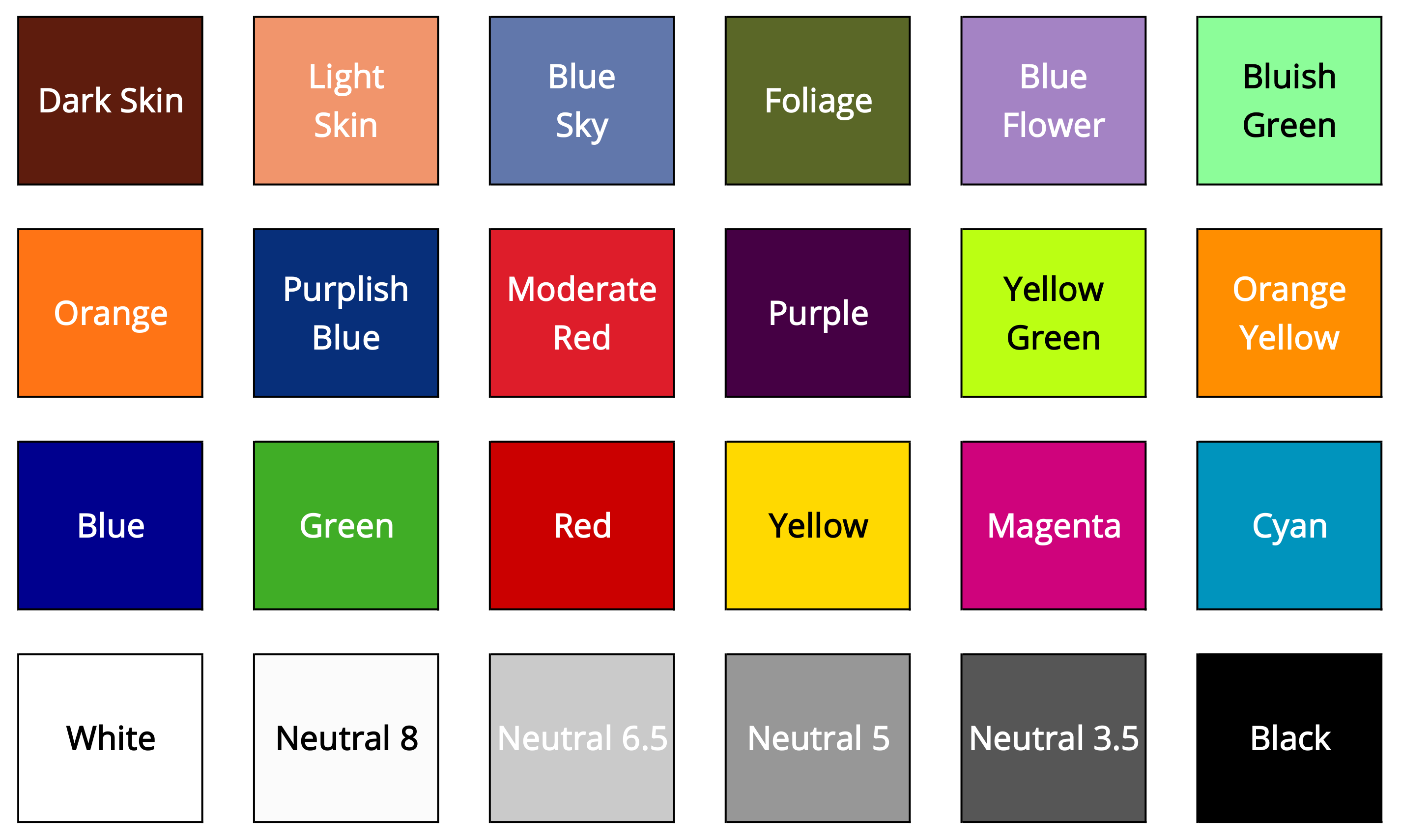 Led Color Rendering Index Chart