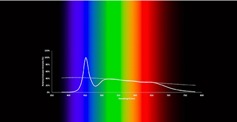 Tunable Spectrum