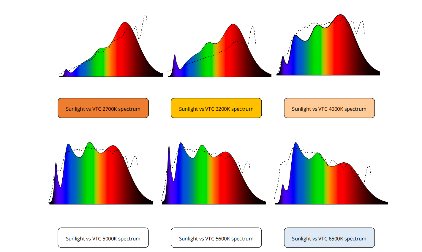 、 Full-spectrum VTC Series 2835X (0.2W) LED - Yujileds