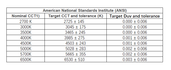 American National Standards Institute