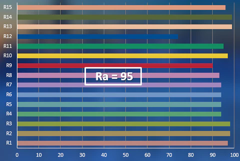 CRI test result