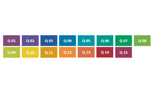 Color Quality Scale: The definition of CQS