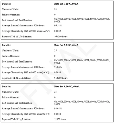 LM80 test result