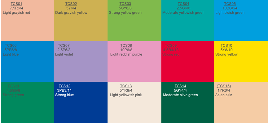 Special color rendering index