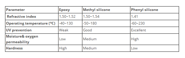 Why High Price For High-quality LED Products? Part – 5