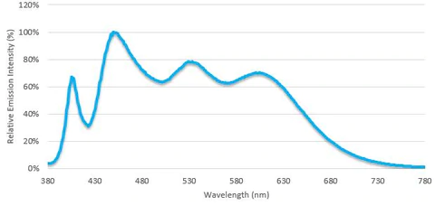 VTC 6500K