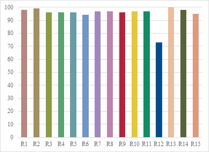 Yamada Z-80PRO CRI values