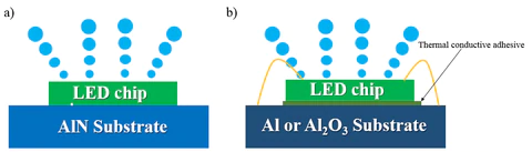 chip structure