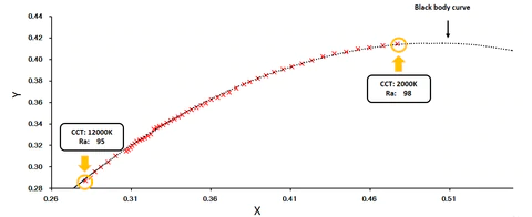 color rendering performance-2