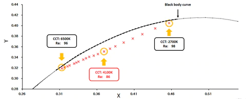 color rendering performance