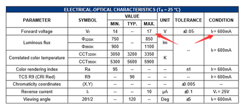 photo parameters