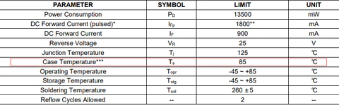 the parameter limitations of YUJI BC 135L COB