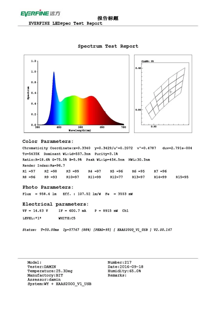 the test report of YUJI BC 135L COB