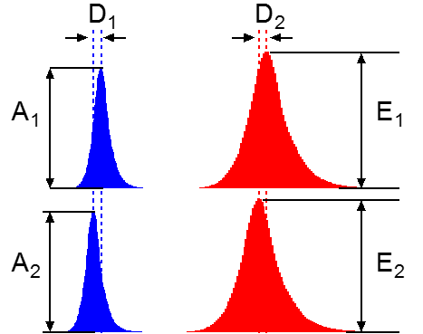 the wavelength of the chip affect the LED’s color presentation