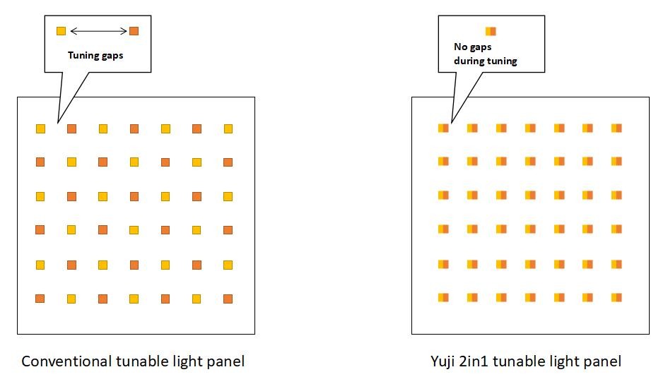 tunable light panel