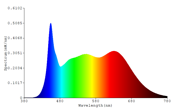 yuji high cri spectrum