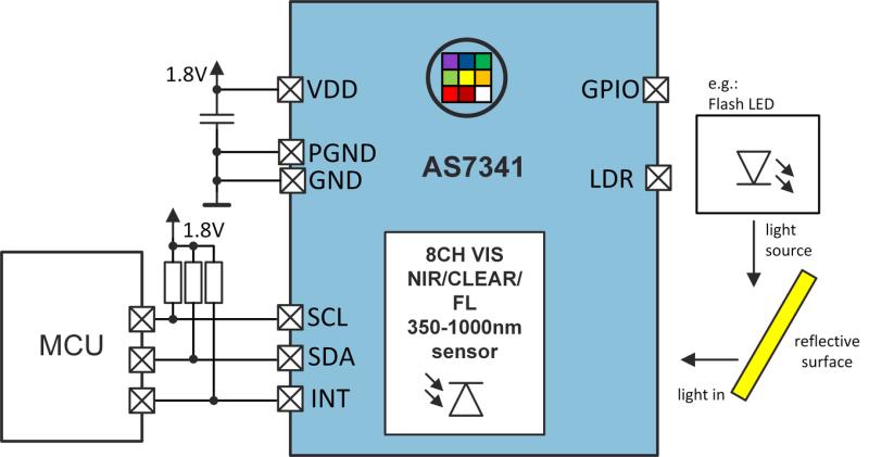 Yuji VTC series products have been used by ams Osram