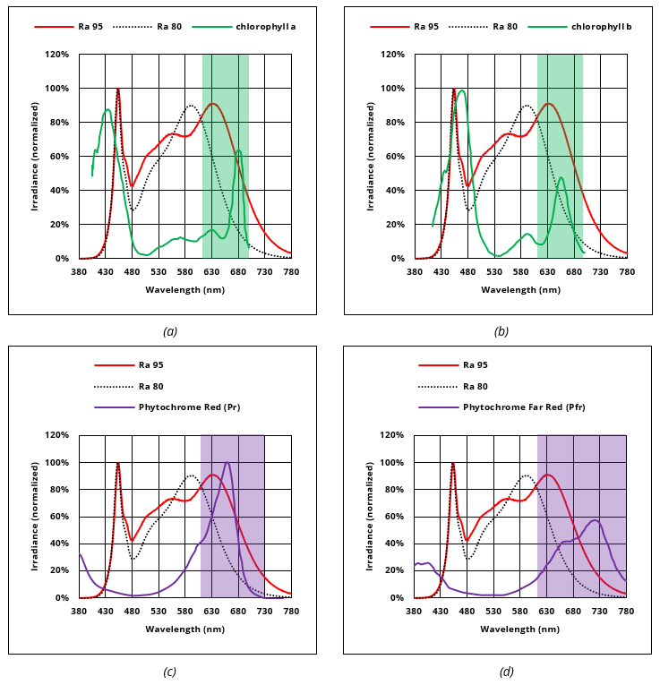 Are-CRI-and-luminous-efficacy-influencing-the-photosynthetic-photon-efficacy-figure10