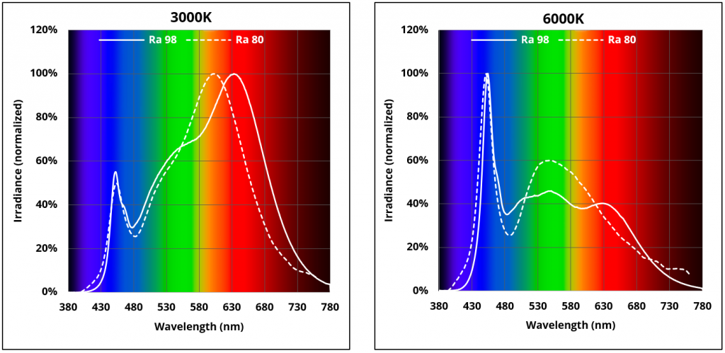 Are-CRI-and-luminous-efficacy-influencing-the-photosynthetic-photon-efficacy-figure2-1024x499