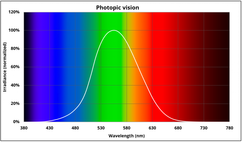 Are-CRI-and-luminous-efficacy-influencing-the-photosynthetic-photon-efficacy-figure3-1024x603