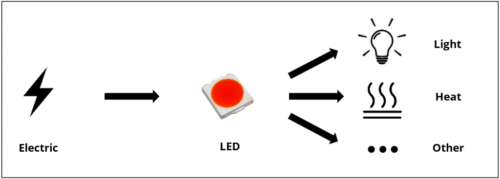 Are-CRI-and-luminous-efficacy-influencing-the-photosynthetic-photon-efficacy-figure4-1024x368