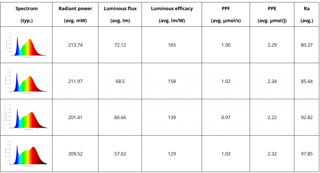 Are-CRI-and-luminous-efficacy-influencing-the-photosynthetic-photon-efficacy-figure6-1024x555