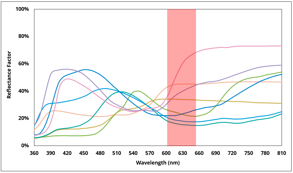 Are-CRI-and-luminous-efficacy-influencing-the-photosynthetic-photon-efficacy-figure9