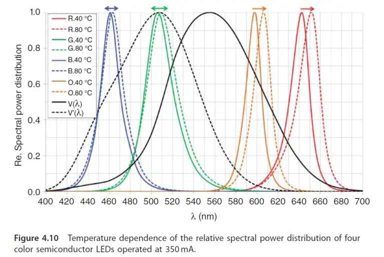 Be careful of the variation in a complex multicolor tuning system!