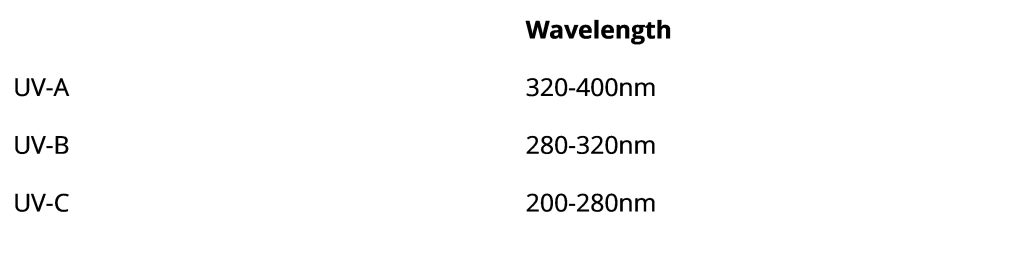 Different UV wavelength