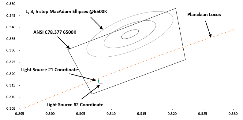 Figure-2.1-Example-of-same-chromaticity-coordinate.