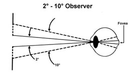 Figure-2.10-Comparison-between-2°-and-10°-field-of-view-From-HunterLab.1