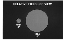 Figure-2.10-Comparison-between-2°-and-10°-field-of-view-From-HunterLab.2