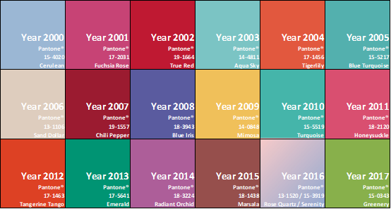 Figure-2.12-Color-of-the-Year-from-Pantone®-since-2000.