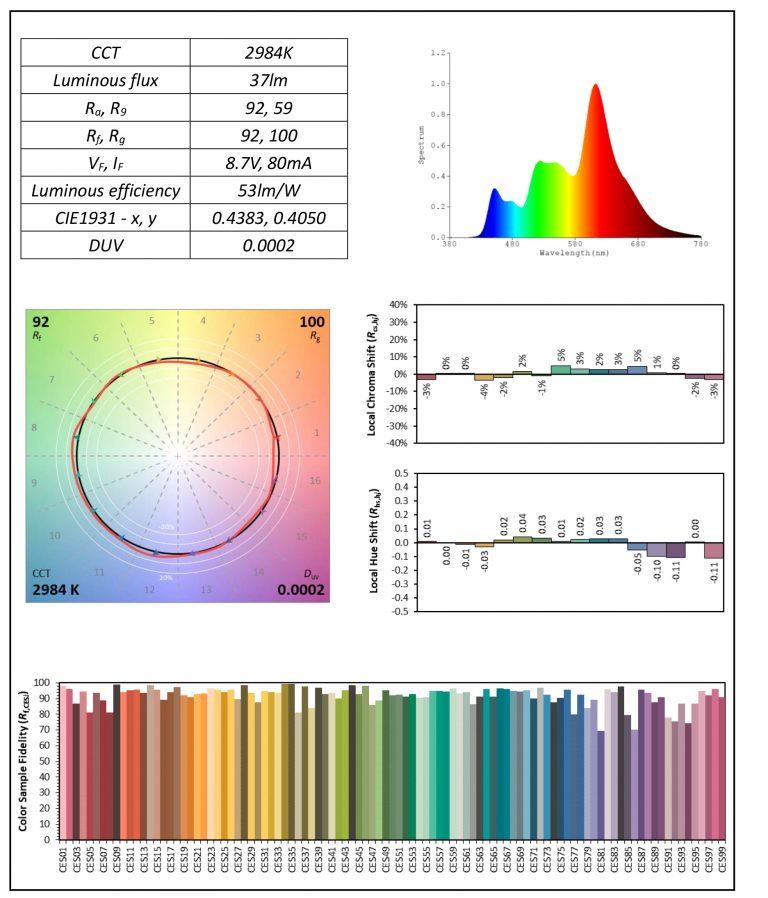 High cri led vs high cri oled which do you choose 2 768x898