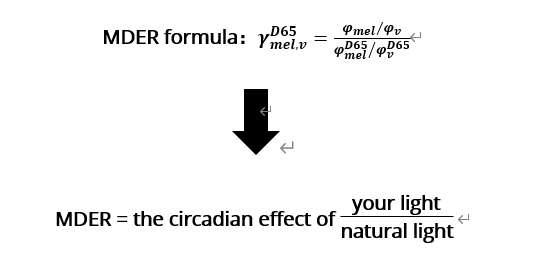 MDER formula