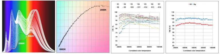 What can we do with a new style of spectral tuning LED? Here may inspire us with some creative ideas.