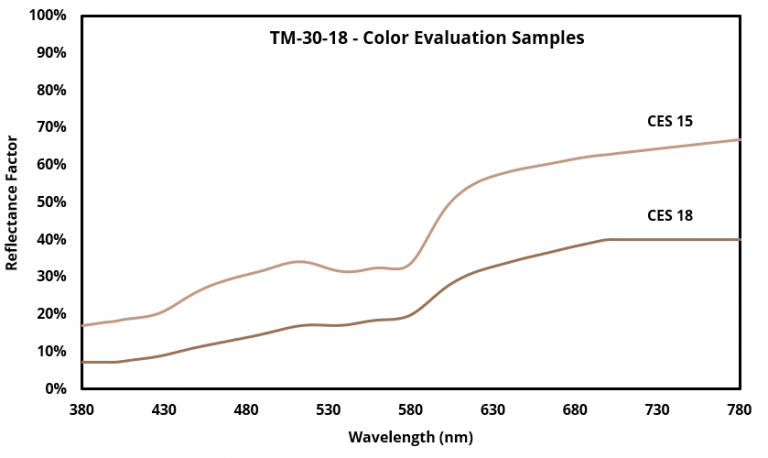 What-is-TM-30-8-768x458