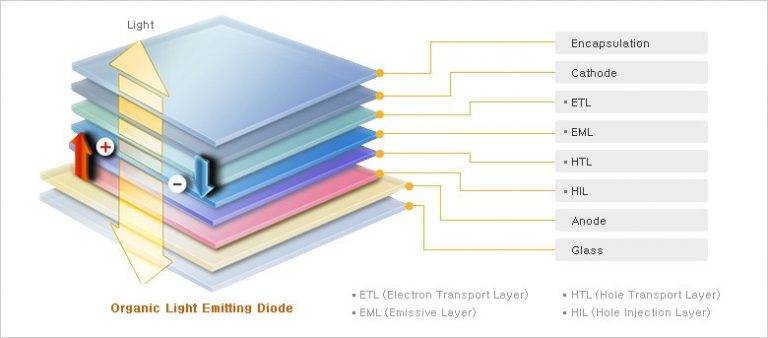 oled-figure-1-768x338