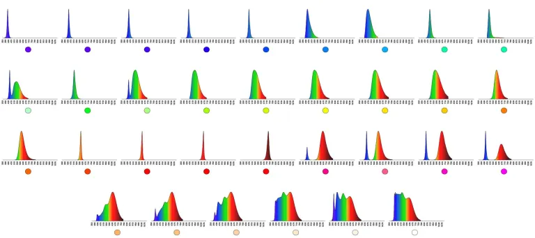 How many colors can be created in one individual LED? The answer could be “countless”.