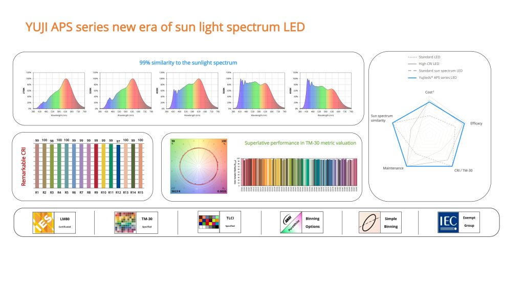 APS full spectrum banner