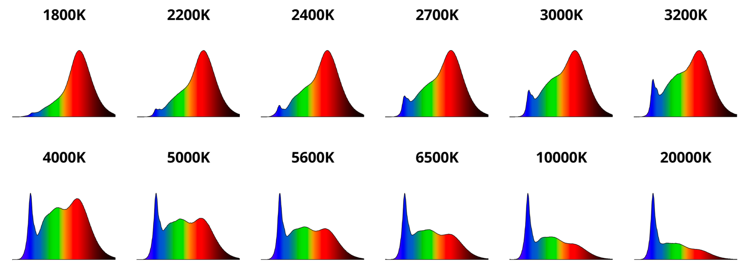 High CRI LED Lighting Yujileds