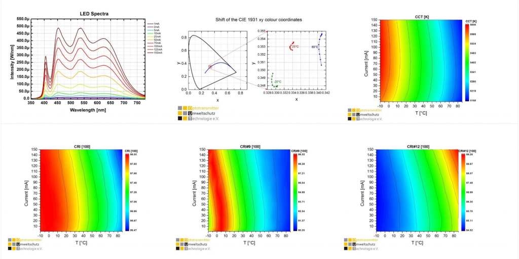 Yujileds Opto-transmitter Environmental Protection Technology