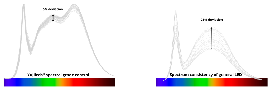 spectral grade control