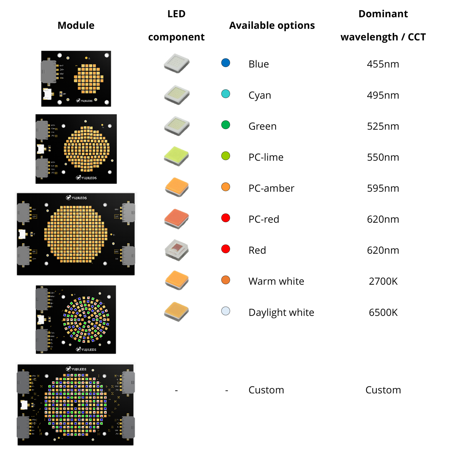 Color Matrix Yujileds