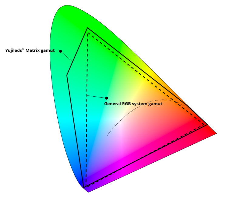 Color Matrix Yujileds