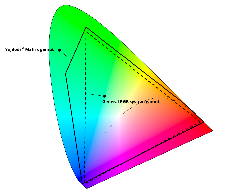 Color gamut