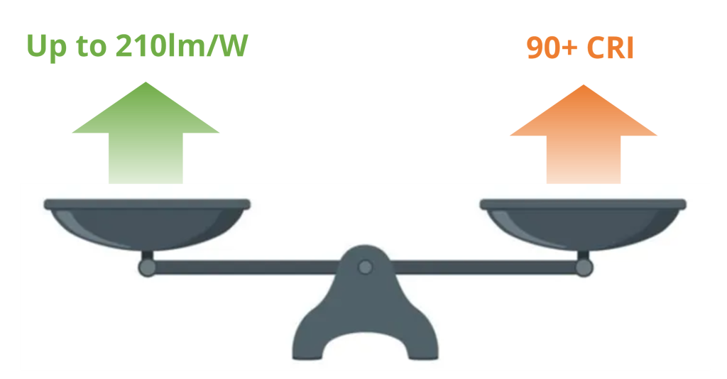 High Luminous Efficacy Lighting Yujileds