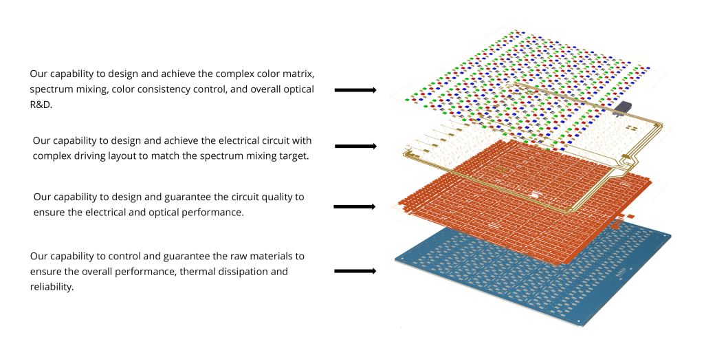 PCB Design