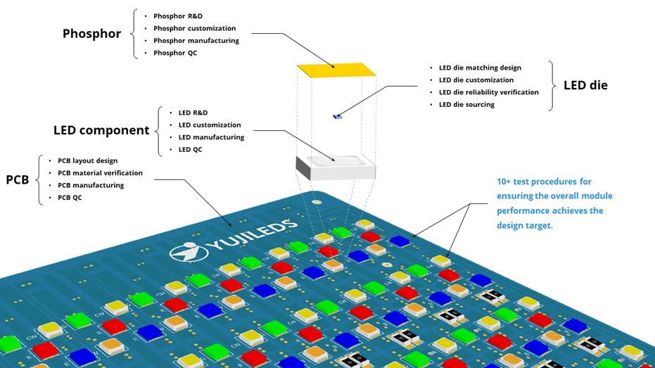 PCB assambling