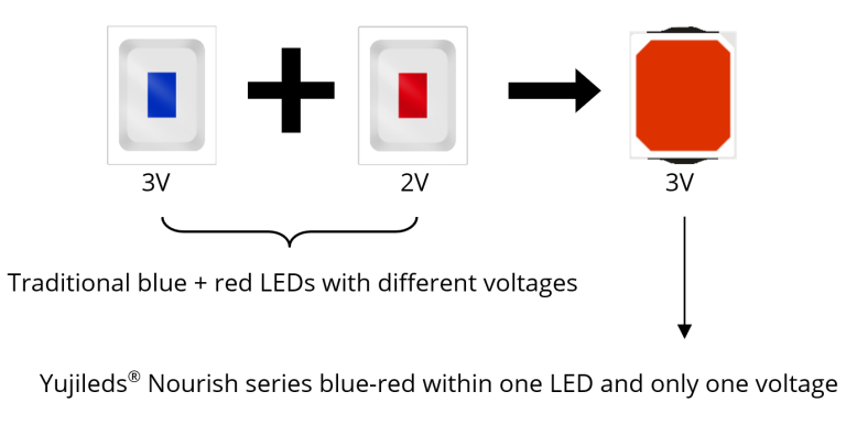 Simplify electrical circuit design